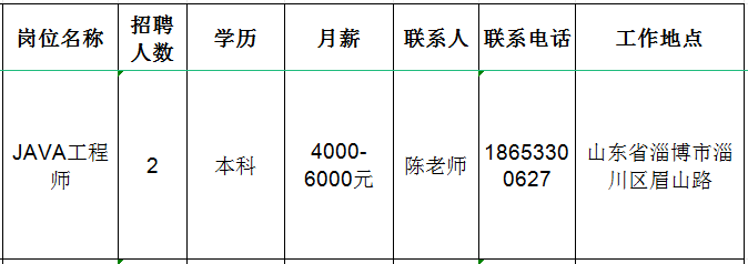 山东泰展机电科技股份有限公司招聘JAVA工程师