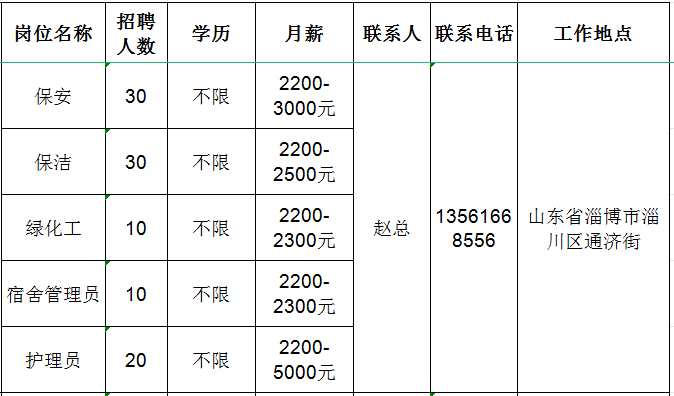 淄博安正物业有限公司招聘保安,保洁,绿化工,宿舍管理员,护理员