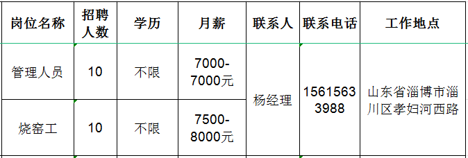 淄博超越耐火新材料有限公司招聘管理人员,烧窑工