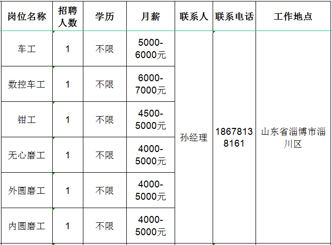 淄博大东机电科技有限公司招聘车工,数控车工,钳工,磨工等人才