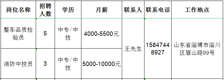 山东吉利新能源商用车有限公司招聘整车品质检验员,消防中控员