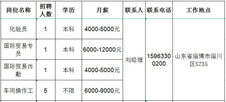 山东金科力电源科技有限公司招聘化验员,国际贸易专员,内勤,车间操作工