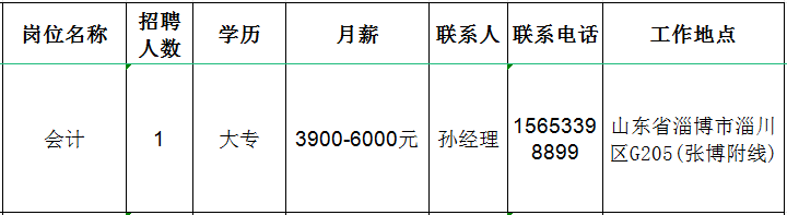 山东京东包装有限公司招聘会计