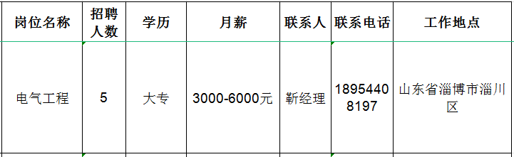 山东镭泽智能科技有限公司招聘电气工程