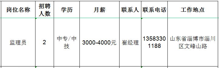 山东鲁润志恒工程管理有限公司招聘监理员