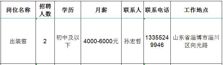 淄博奥泰耐火材料有限公司招聘出装窑工