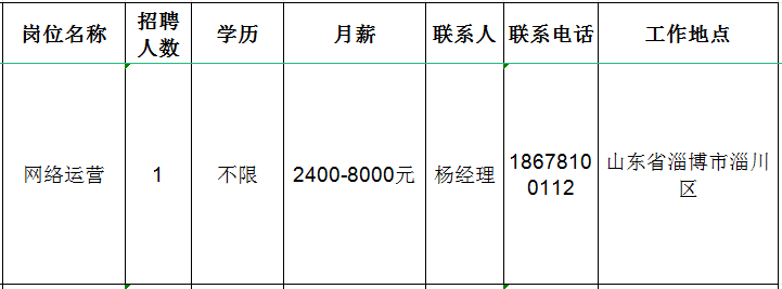 淄博晟泰太阳能源科技有限公司招聘网络运营