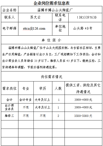 博山山头陶瓷厂招聘会计,出口部业务员,维修工