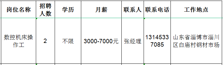 淄博金丰机械有限公司招聘数控机床操作工