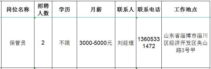 淄博快利商贸有限公司招聘保管员