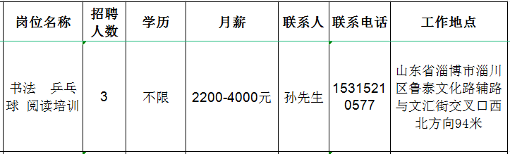 淄博市淄川七彩希望艺术培训学校有限公司招聘书法,乒乓球,阅读培训