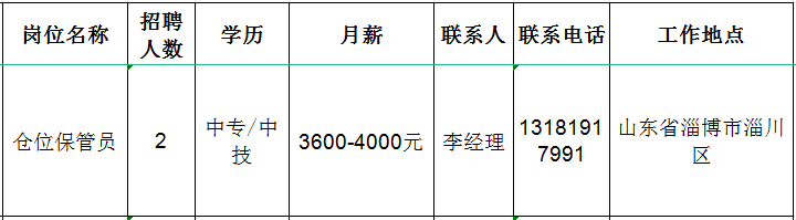  淄博天龙医药有限公司招聘仓位保管员