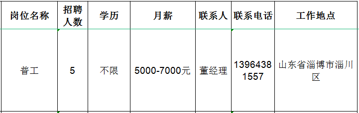 淄博新峰耐火材料有限公司招聘普工