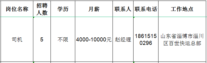 淄博易丰货运代理有限公司招聘司机