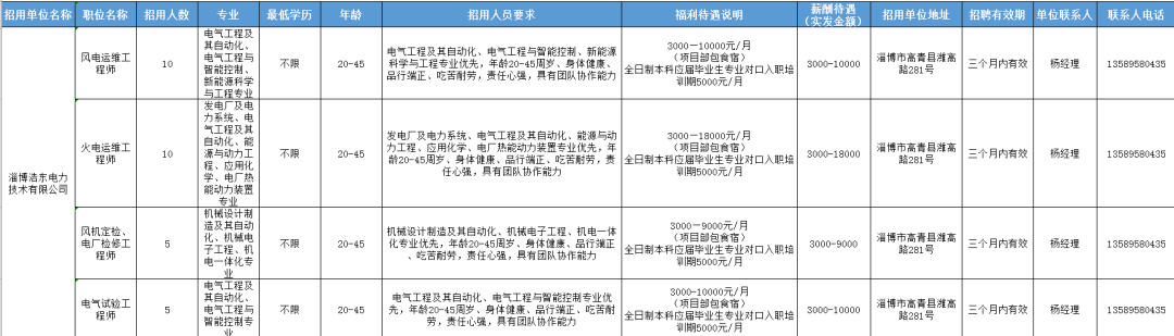 淄博浩东电力技术有限公司风电运维工程师,火电运维工程师,风机定验,电厂检修工程师,电气试验工程师