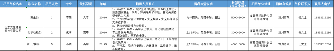 山东美生能源科技有限公司招聘安全员,化学检验员,普工,操作工