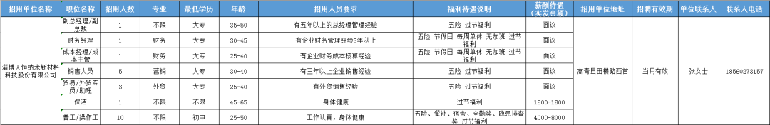 淄博天恒纳米新材料科技股份有限公司招聘副总经理,财务经理,成本经理,销售人员,贸易,保洁,普工,操作工