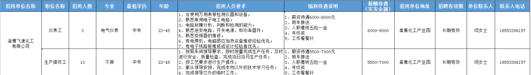 淄博飞源化工有限公司招聘仪表工,生产操作工