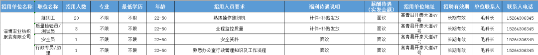 淄博宏业纺织服装有限公司招聘缝纫工,质检员,安全员,行政专员,内勤