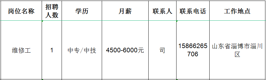 山东红阳高温节能材料股份有限公司招聘缝纫工