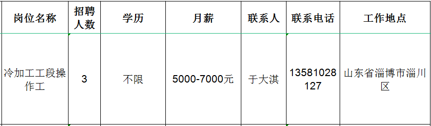 山东华澳陶瓷科技有限公司招聘冷加工工段操作工