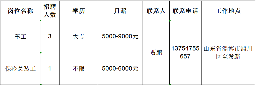 山东佳能科技股份有限公司招聘车工,保冷总装工