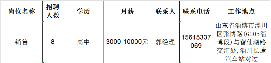 山东民业机械制造有限公司招聘销售