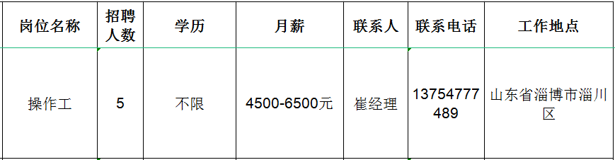 山东纳特威节能材料有限公司招聘操作工