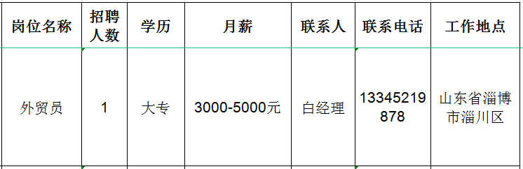 山东瑞博钣金有限公司招聘外贸员