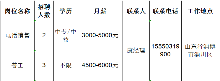 山东瑞柯林环保科技有限公司招聘电话销售,普工