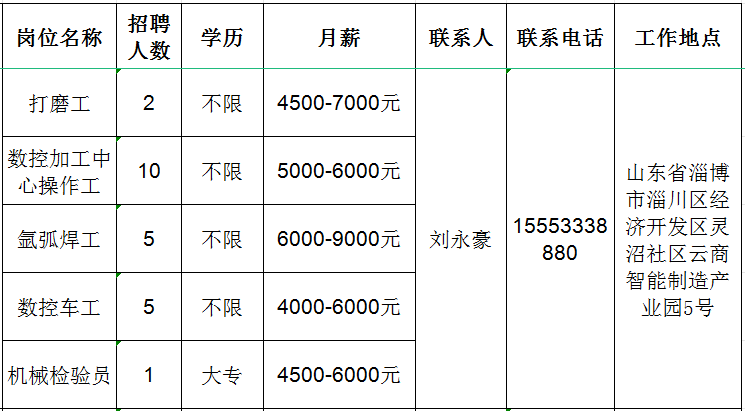 山东鑫豪佳智能制造有限公司招聘打磨工,操作工,氩弧焊工,数控车工,机械检验员