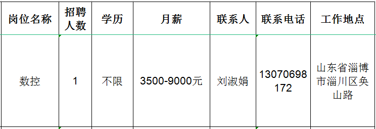 沃德佰晟（淄博）机械制造有限公司招聘数控人员