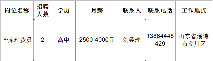 淄博邦康经贸有限公司招聘仓库理货员