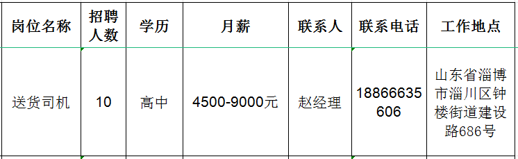 淄博风行物流有限公司招聘送货司机