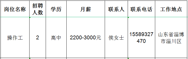 淄博鸿准模具机械有限公司招聘操作工