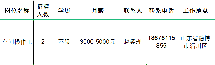 淄博鲁宝金属制品有限公司招聘车间操作工