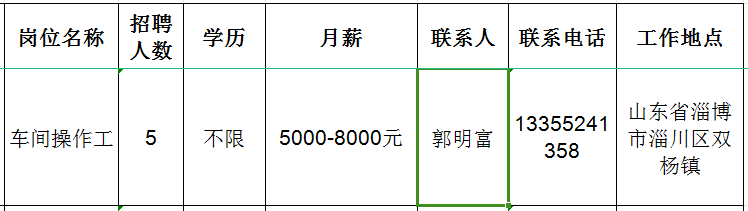 淄博市淄川金卓磨料厂招聘车间操作工