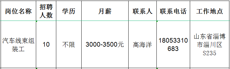 淄博市淄川永通汽车线束厂招聘汽车线束组装工