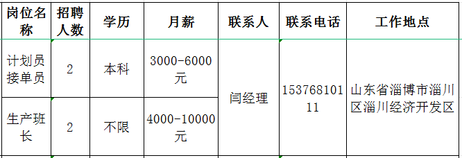 京格家居（淄博）有限公司招聘计划员接单员,生产班长