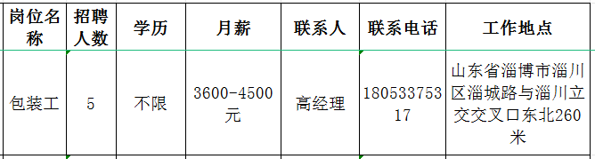 鲁维制药集团有限公司招聘包装工