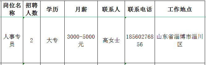 润鲁智科检验集团有限公司招聘人事专员