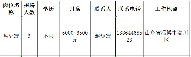 山东国岳金刚石制品有限公司招聘热处理人员