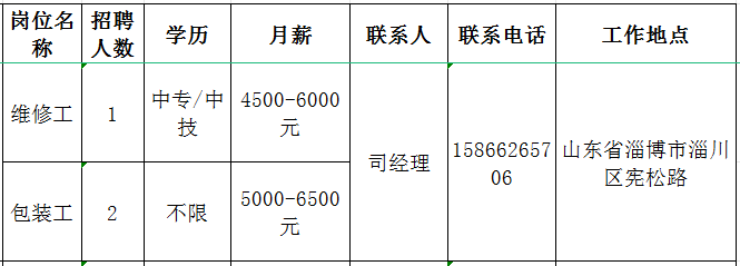 山东红阳高温节能材料股份有限公司招聘维修工,包装工