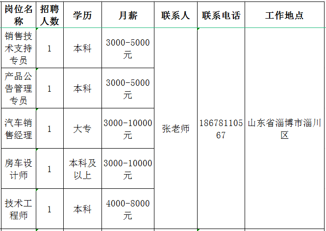 山东宏路重工股份有限公司招聘销售技术支持专员,产品公告管理员,房车设计师,技术工程师