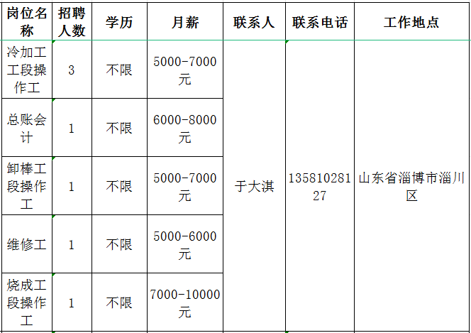 山东华澳陶瓷科技有限公司招聘冷加工操作工,总账会计,维修工,操作工