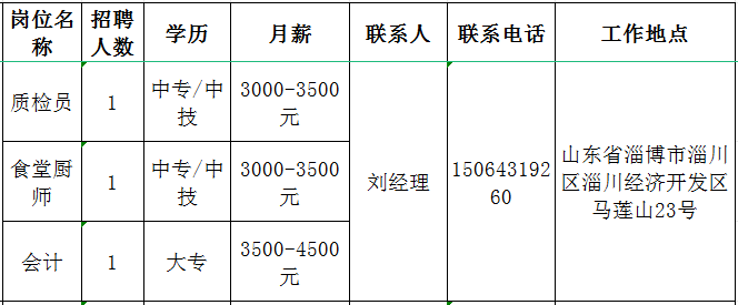 山东华新通信科技有限公司招聘质检员,食堂厨师,会计