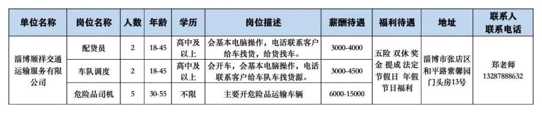 淄博顺详交通运输服务有限公司招聘配货员,车队调度,危险品司机