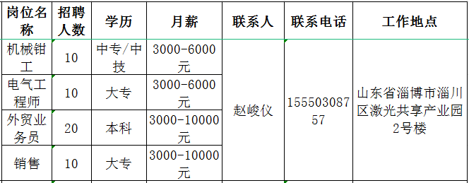 山东嘉创激光科技有限公司招聘机械钳工,电气工程师,外贸业务员,销售