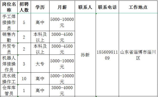 山东杰瑞特货叉制造有限公司招聘焊接操作员,销售内勤,外贸专员,操作工,仓库管理员