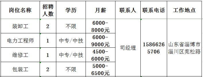 山东红阳高温节能材料股份有限公司招聘装卸工,电力工程师,维修工,包装工